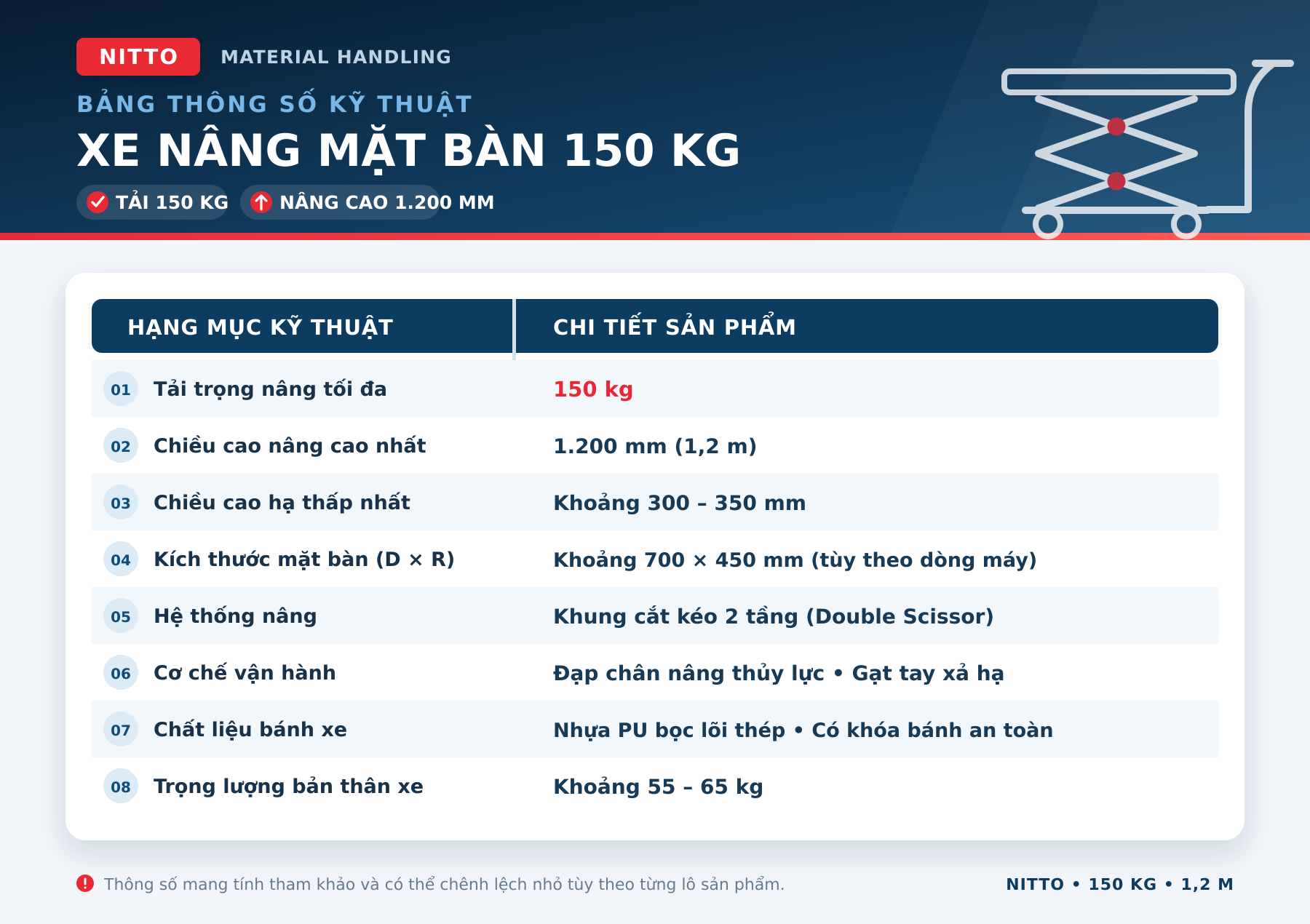 Bảng thông số kỹ thuật xe nâng mặt bàn Nitto tải trọng 150 kg nâng cao 1.200 mm