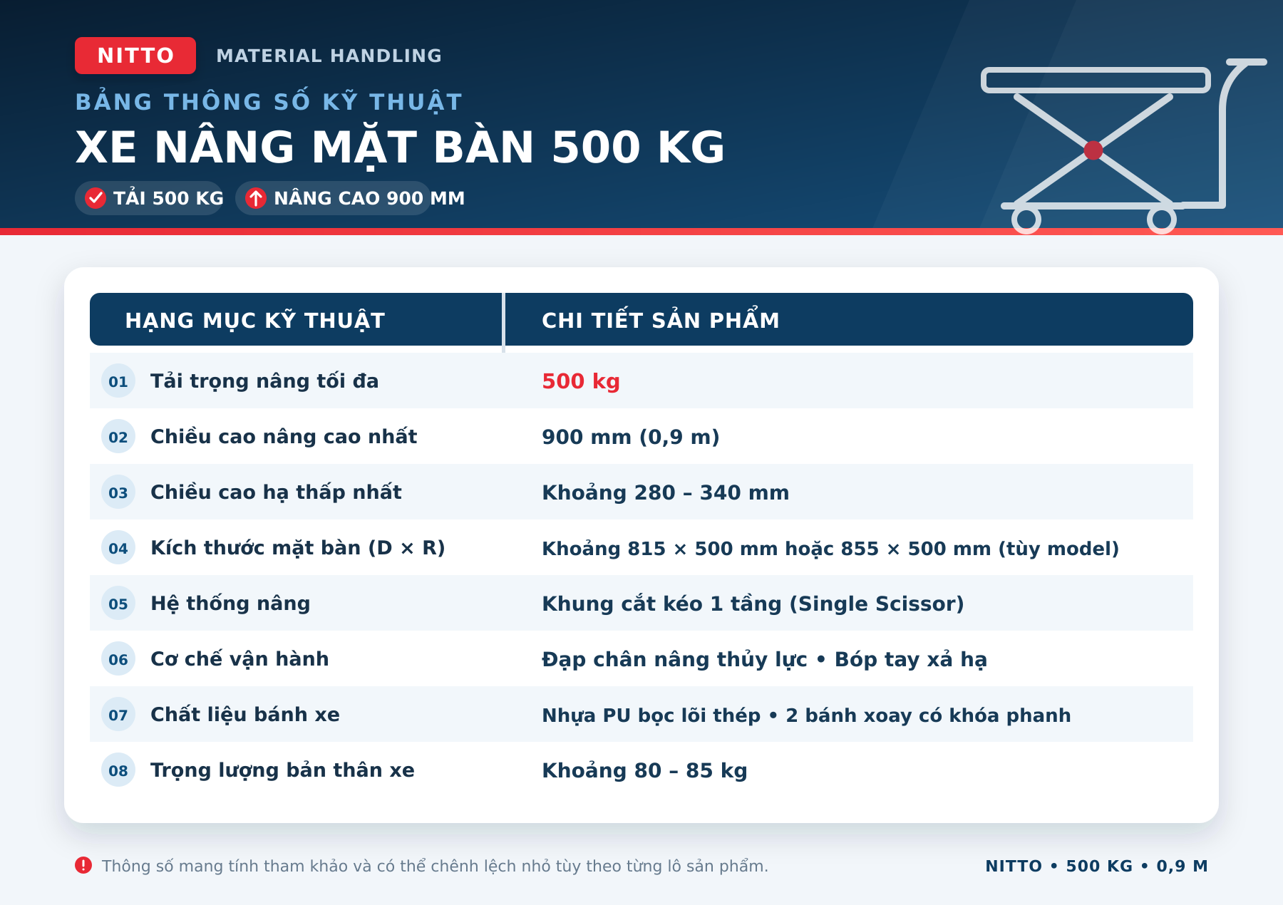 Bảng thông số kỹ thuật xe nâng mặt bàn Nitto tải trọng 500 kg nâng cao 900 mm