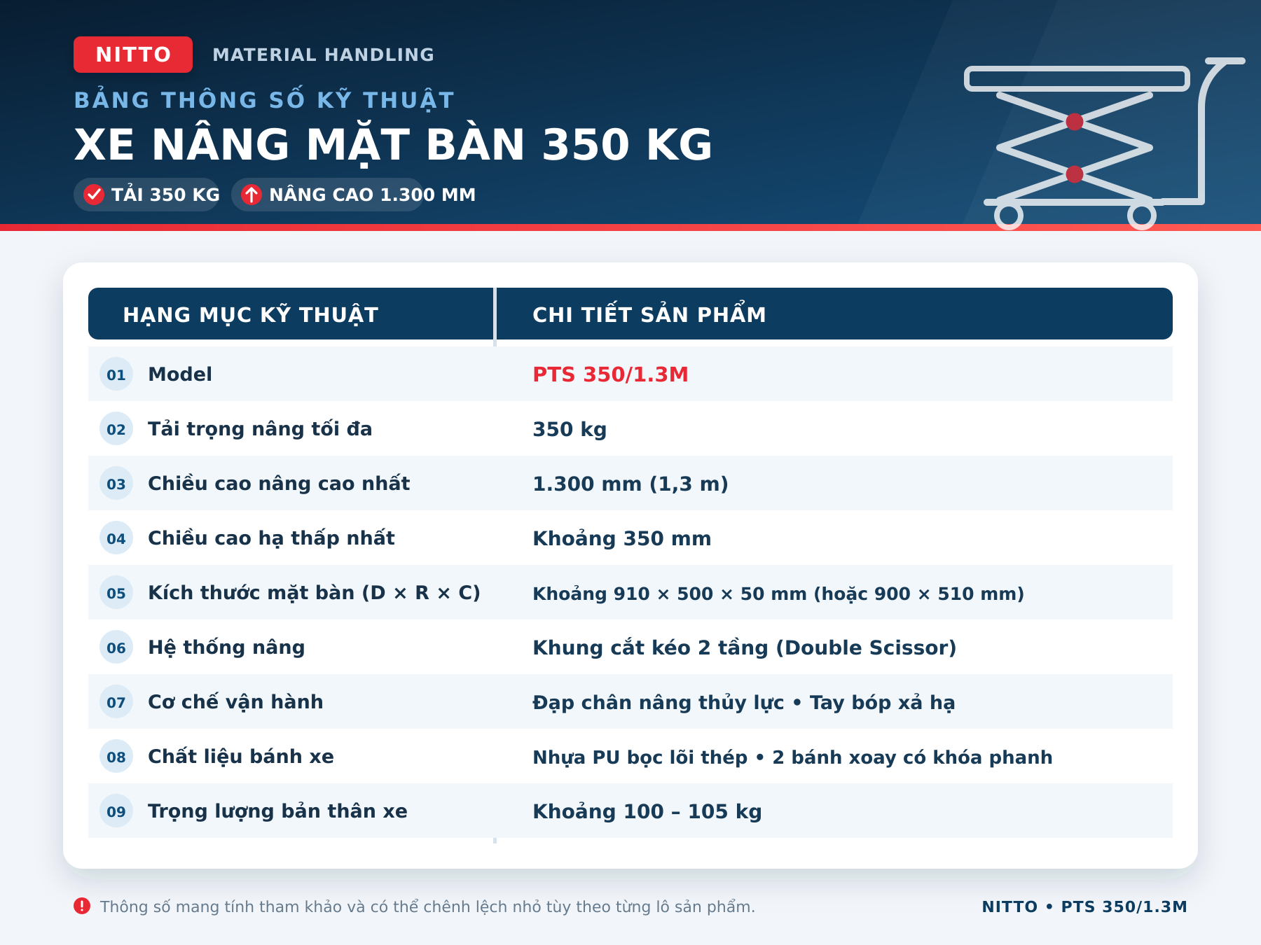 Bảng thông số kỹ thuật xe nâng mặt bàn Nitto PTS 350 1.3M tải trọng 350kg nâng cao 1.3m