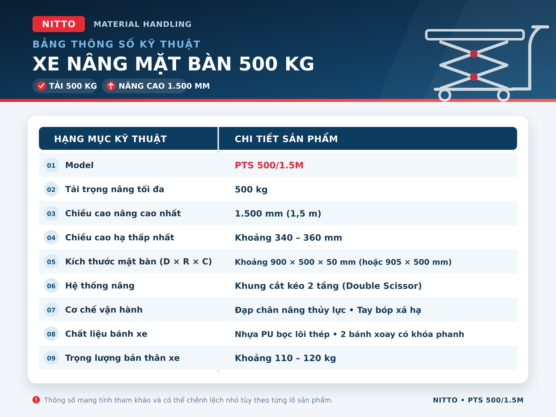Bảng thông số kỹ thuật xe nâng mặt bàn Nitto PTS 500/1.5M tải trọng 500 kg, nâng cao 1,5 m